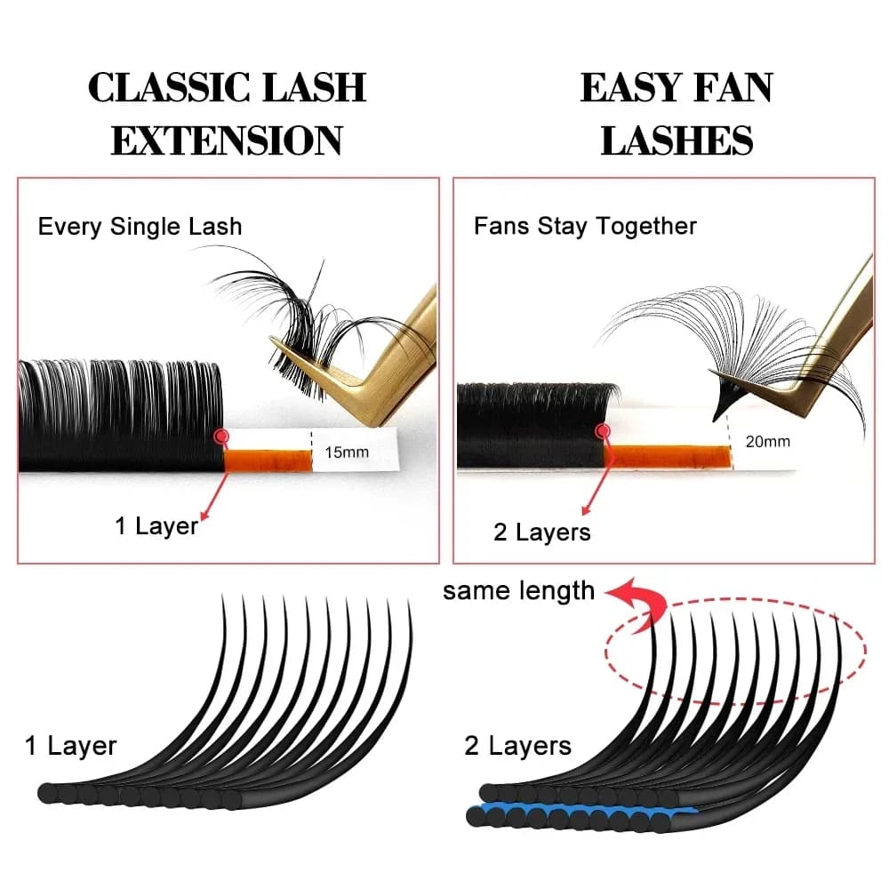 Extensões de Cílios Volume Easy Fanning 8-25mm